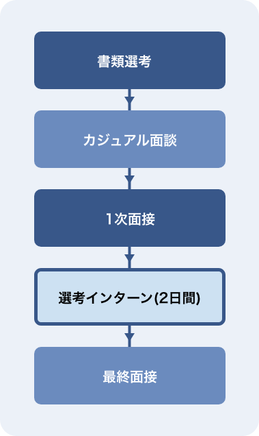 選考図